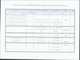 اعلام نیاز عضو هیئت علمی جهت گذرانیدن تعهدات دکتری Ph.D دانشگاه علوم پزشکی همدان 1399