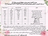 خدمات موثر درمانی انجام یافته تعطیلات نوروزی در مرکز آموزشی درمانی الزهرا(س)