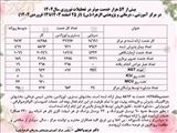 خدمات موثر درمانی انجام یافته تعطیلات نوروزی در مرکز آموزشی درمانی الزهرا(س)